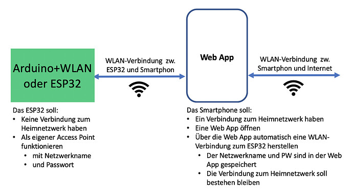 Setup-WLAN.png