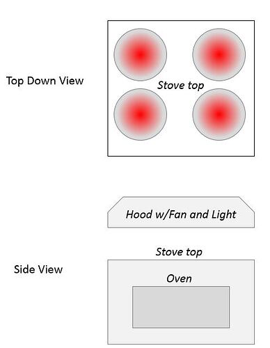 Stove setup - current.JPG