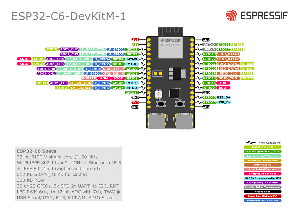 ESP32-C6 - usable GPIOs? - 3rd Party Boards - Arduino Forum