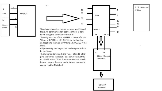 Master Slave Block Diagram