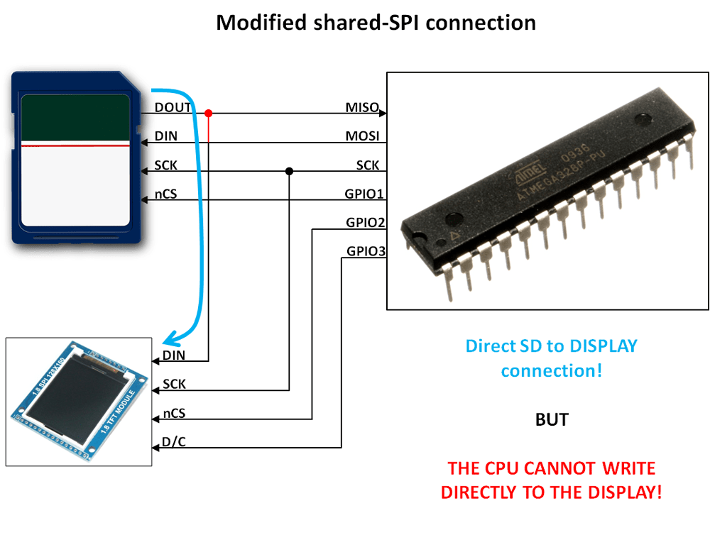 How to use the CF card? Is there a library? - Programming - Arduino Forum