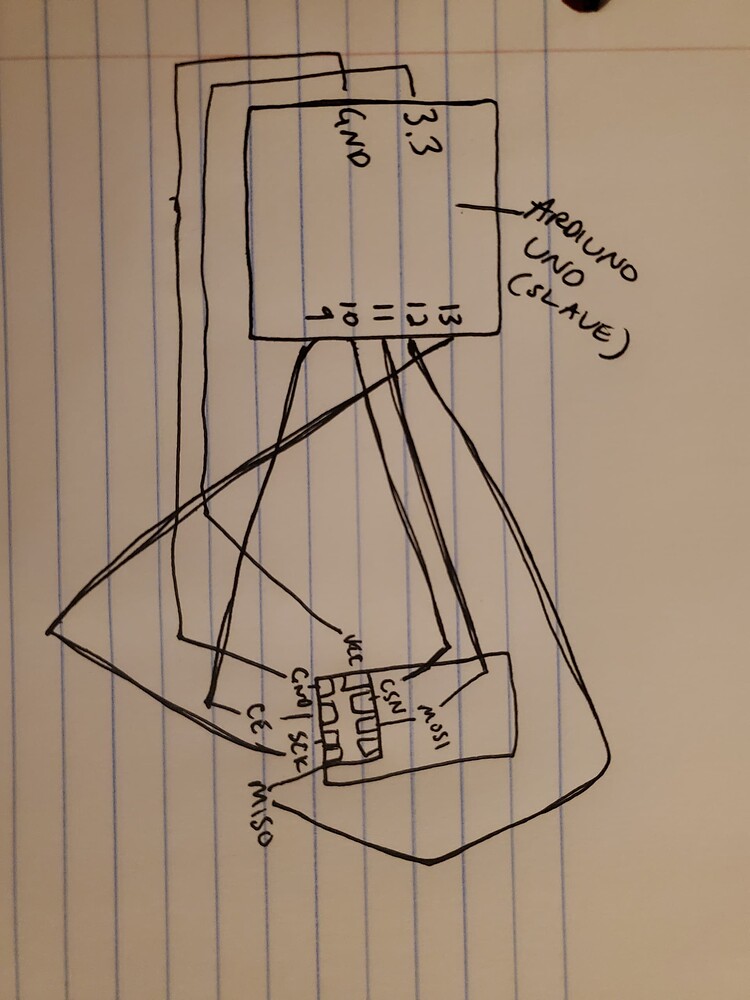 Can't get NRF24L01+ to work - hardware issue? - General Guidance