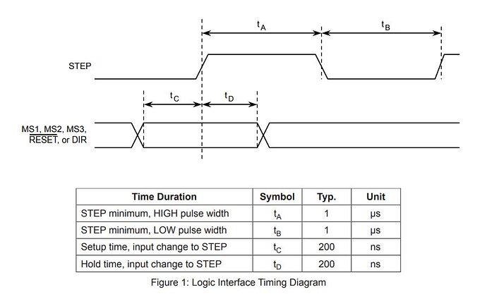 A4988Timing.JPG