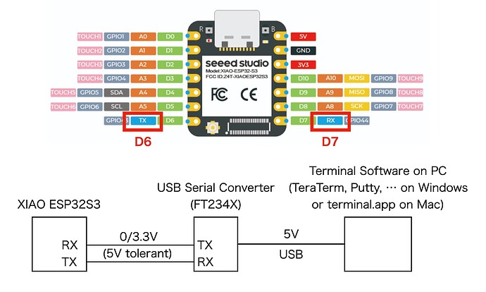 XIAO-with-external-serial