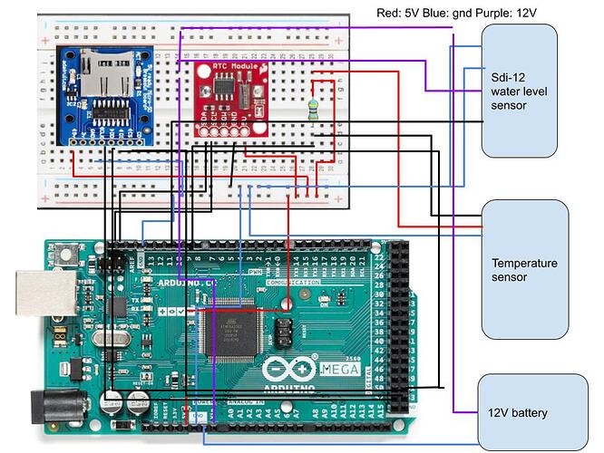 sd schematic