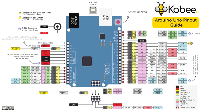 Pinout_of_ARDUINO_Board_and_ATMega328PU