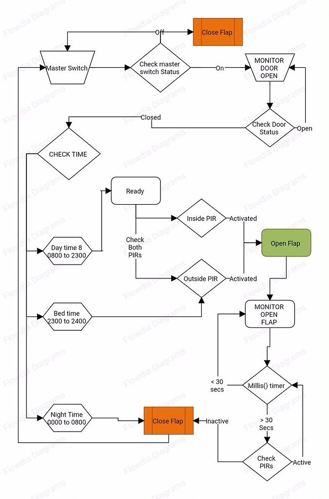 Guidance on Finite State Machine - Programming - Arduino Forum