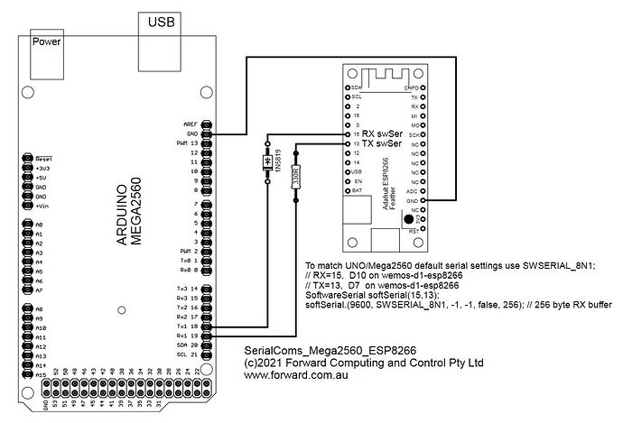SerialComs_ESP8266_Mega2560