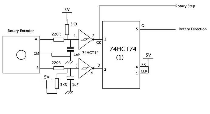 Rotary Encoders
