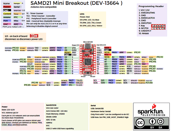 SAMD21.PNG