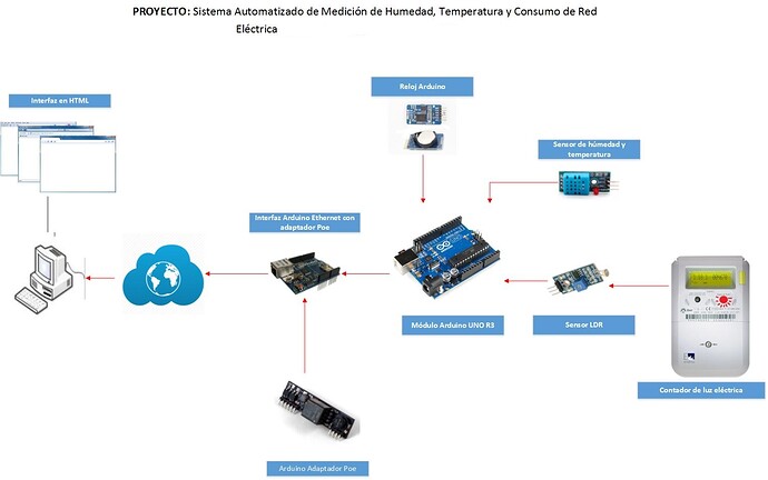 Diagrama Proyecto Arduino.jpg