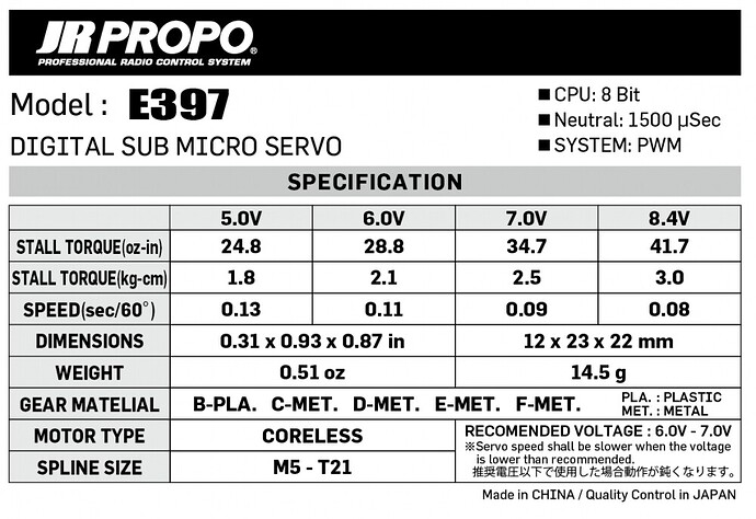 E397 Specs