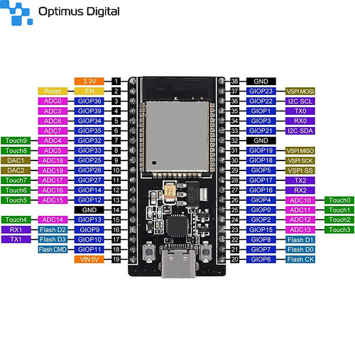 placa-de-dezvoltare-plusivo-wireless-compatibila-cu-esp32-si-ble