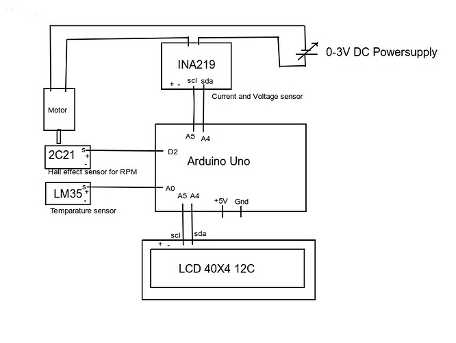 rpm temp cur volt