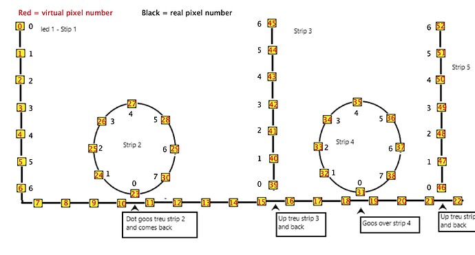 Virtual pixel Numbers