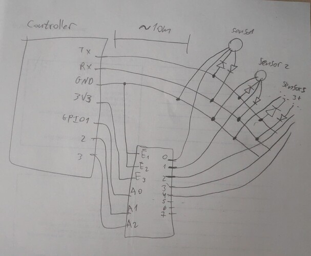 uart