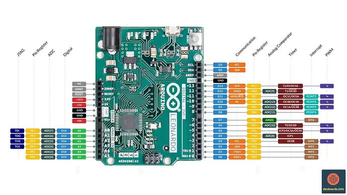 arduino-leonardo-pinout
