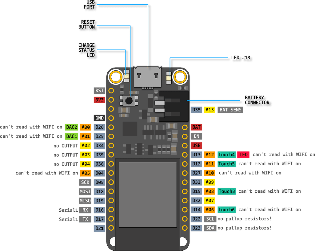 trouble-talking-to-adafruit-3-5-tft-touchscreen-hx8357-displays