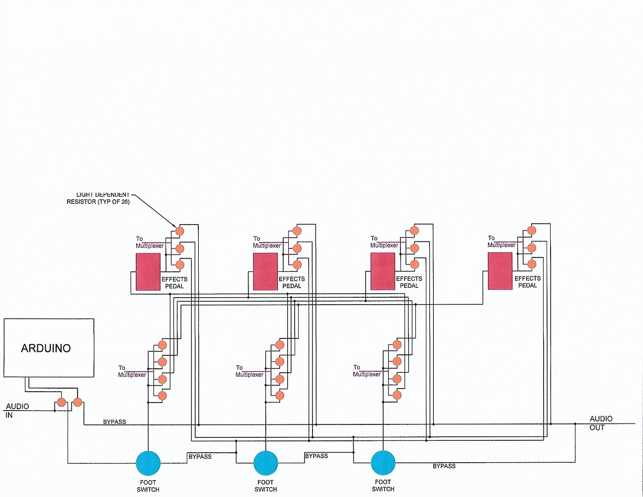 Thoughts/Ideas on Pedal Controller Concept Project Guidance Arduino