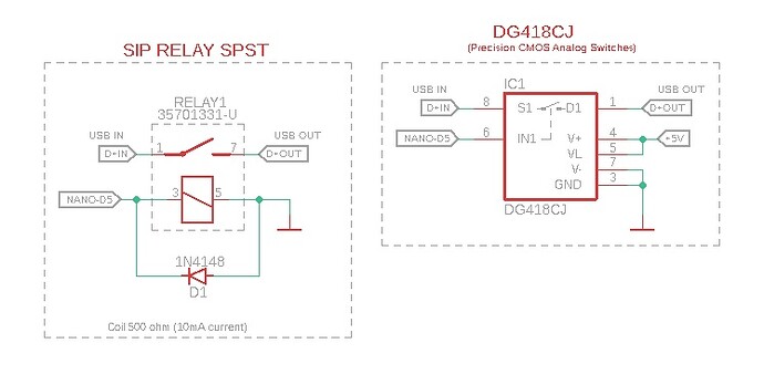 DG418 Question