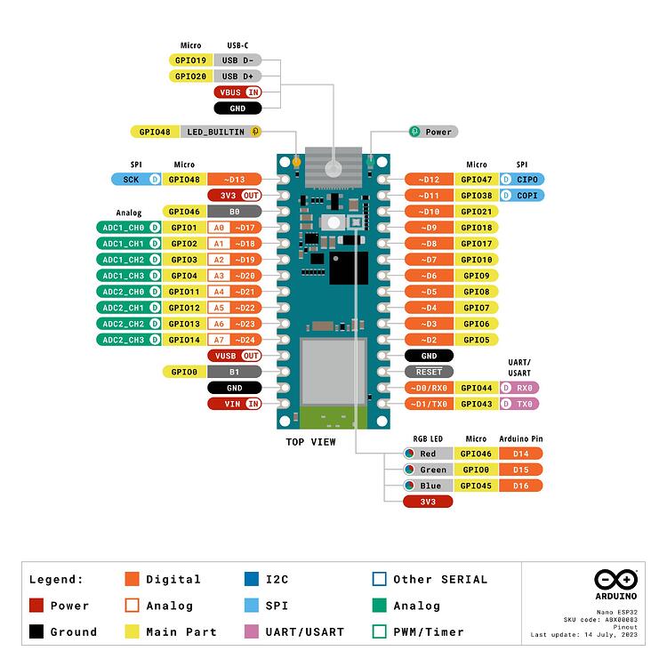 Error while interfacing SD card and Arduino Nano ESP32 - Storage ...