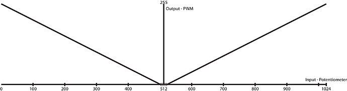Pot-PWM.jpg