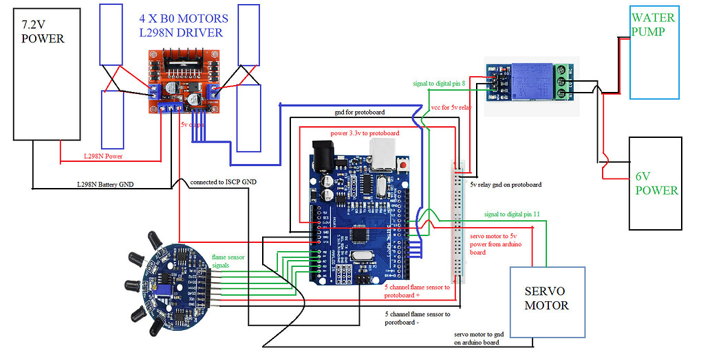 Arduino fire extinguisher car advices - General Guidance - Arduino Forum