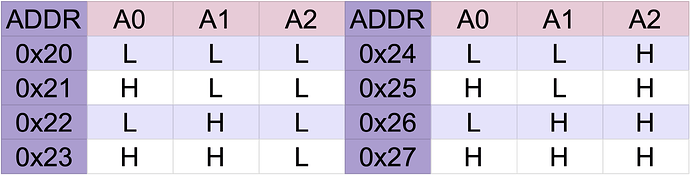 adafruit_products_PCF8574_possible_I2C_addresses