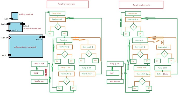 Flow chart.jpg