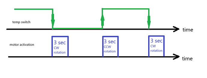MotorSignalRelation