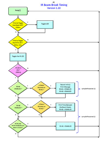Tsop4038 updating to tssp? - Sensors - Arduino Forum