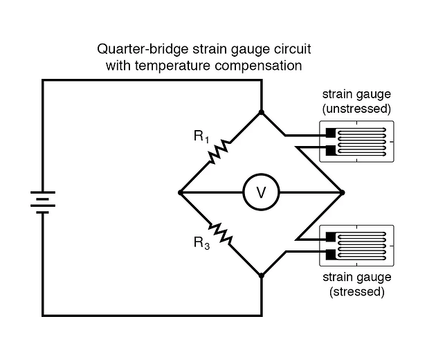 Strain Gauge Bridge