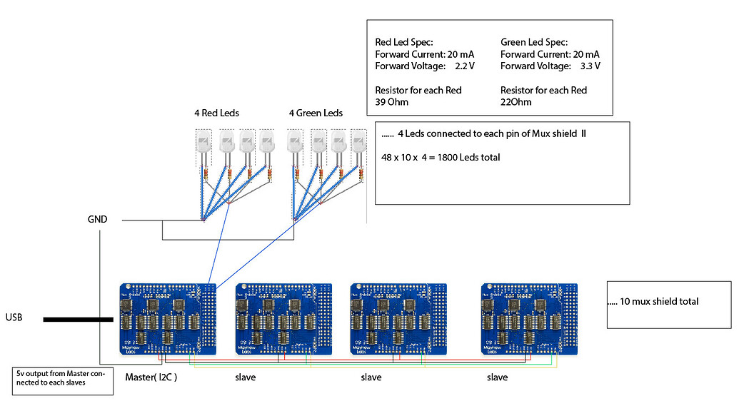 connecting over 1800 leds using Mux Shield II & I2C communication ...