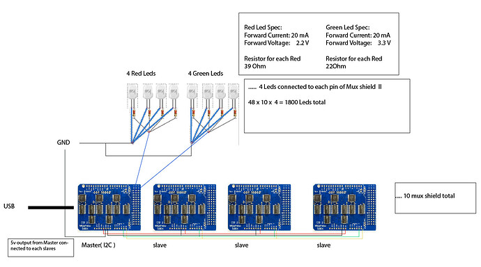 connecting over 1800 leds using Mux Shield II & I2C communication ...