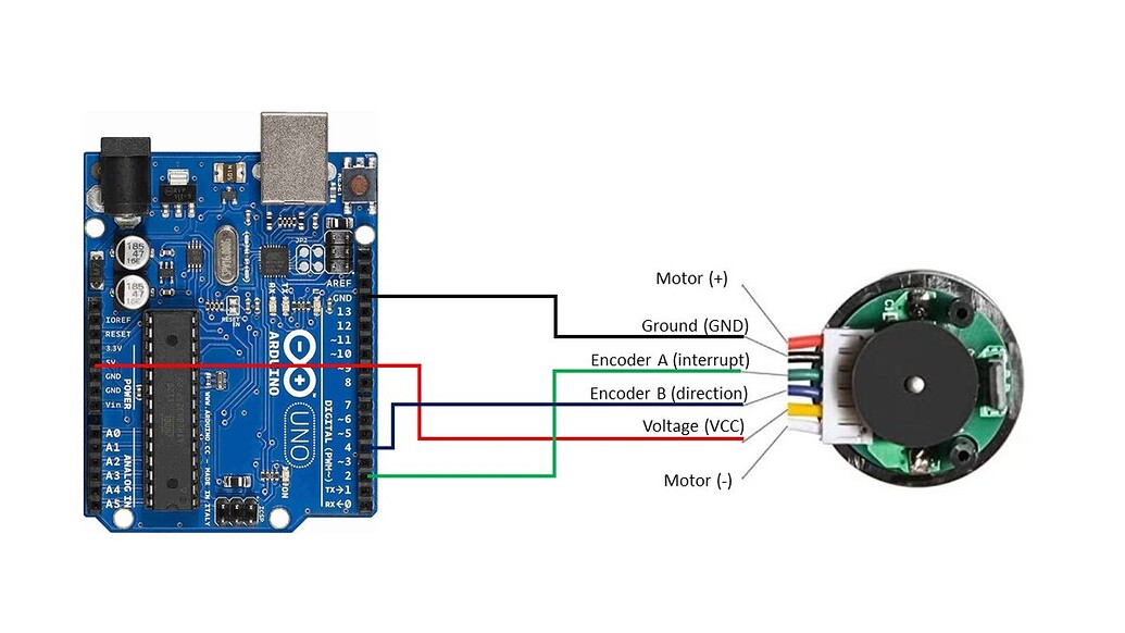 Engine encoder to account for speed and RPM - General Guidance ...