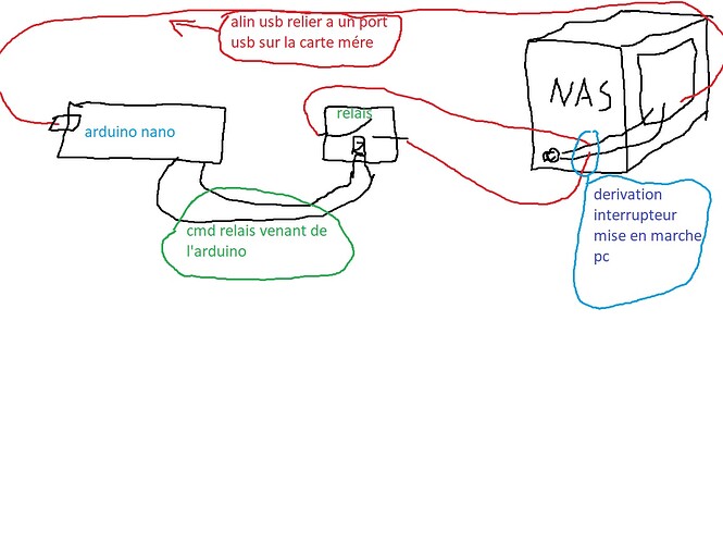 project inter nas