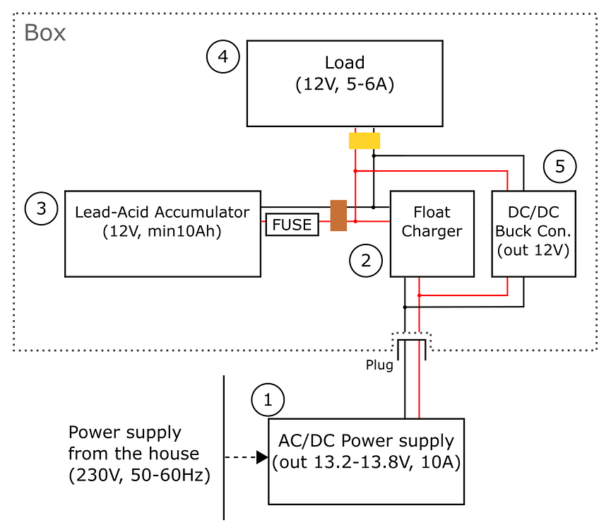 How to add a battery as automated alternative power supply? - General ...