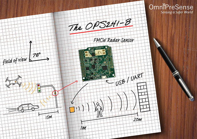 Miniture RF Radar using Arduino Uno/Nano - Science and Measurement ...