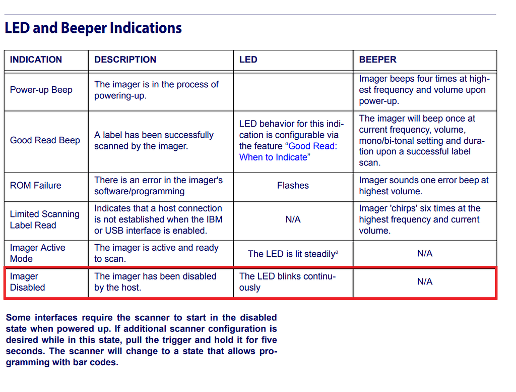 USB host shield + barcode scanner Scanner doesn't scan Networking