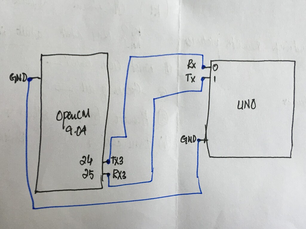 Data transfer (RX-TX) Arduino UNO to OpenCM9.04 - Programming - Arduino ...