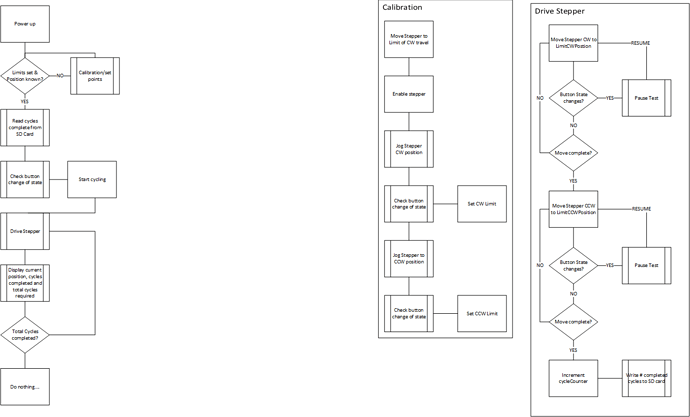 Structure of code - General Guidance - Arduino Forum