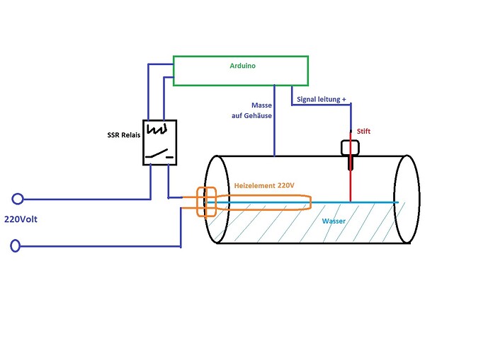 Arduino wasserstand.jpg