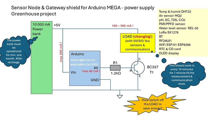 Power supply for sensors and transmitting devices - General Guidance ...