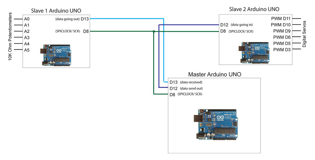 Serial communication between 3 Arduino UNOs - General Guidance ...