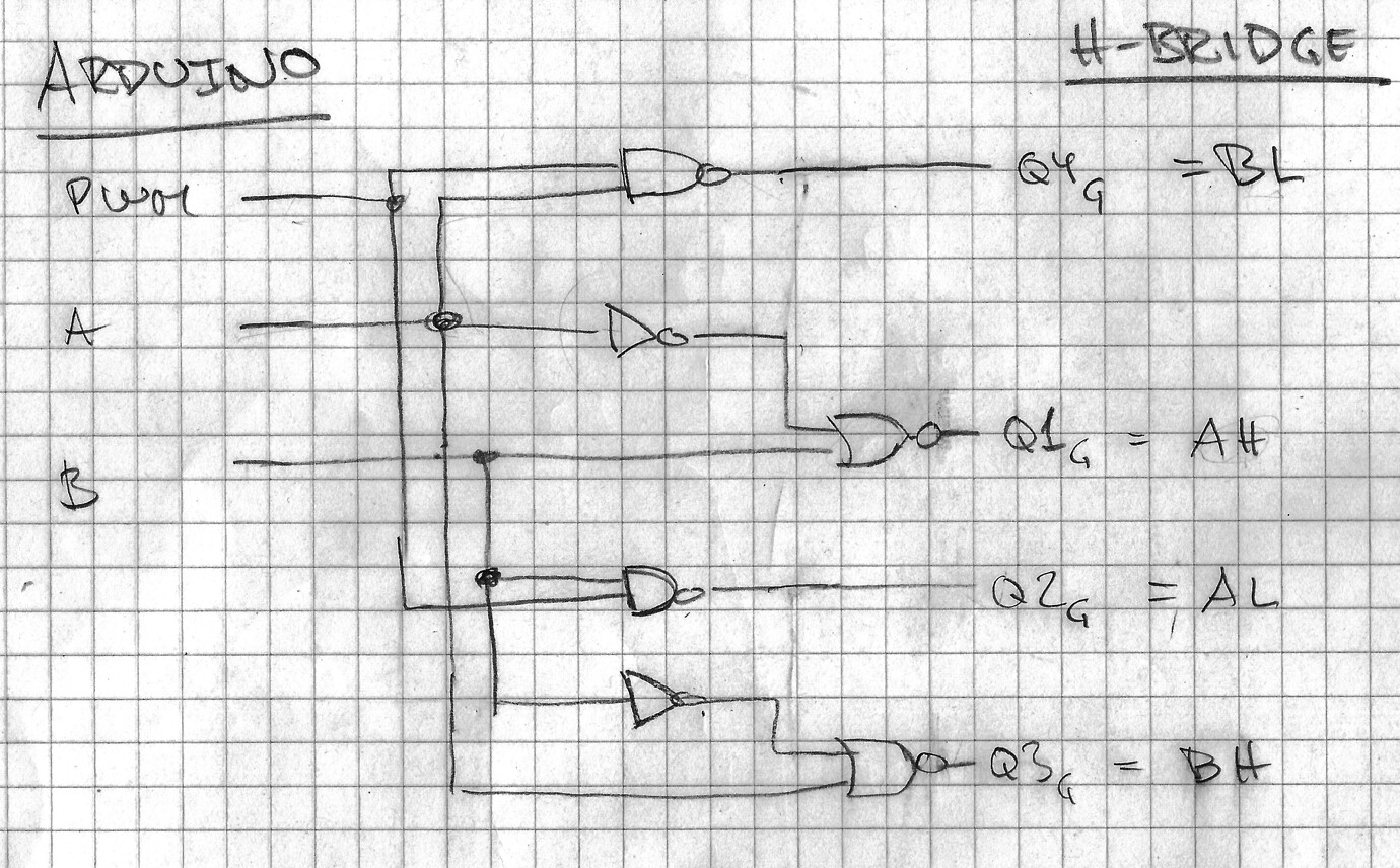 MOSFET HBridge unexpectedly shorts at specific voltage Motors