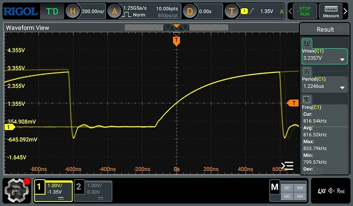 SCL-signal