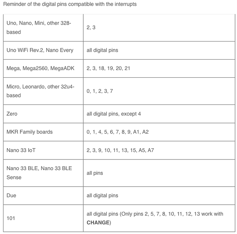 Geiger Counter with Arduino MKR WIFI 1010 Sensors Arduino Forum