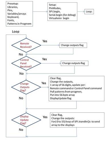 LED display Flow Chart.jpg