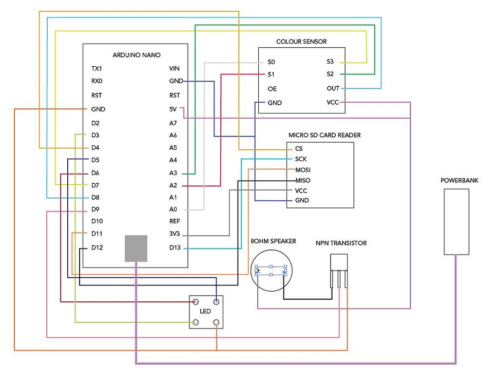 Arduino Nano is not working when using external powerbank, can't find
