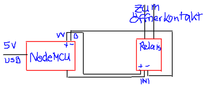 grafik